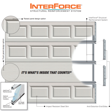 Our Products – Hurricane Master Garage Doors by DAB