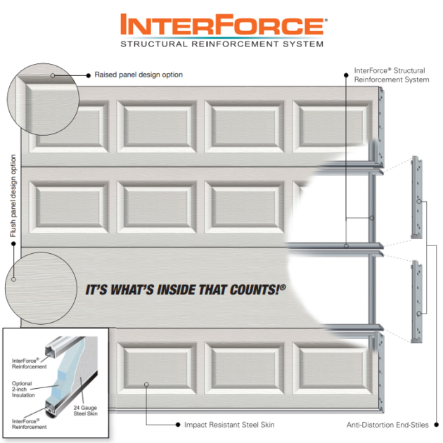 Interforce Reinforcement System